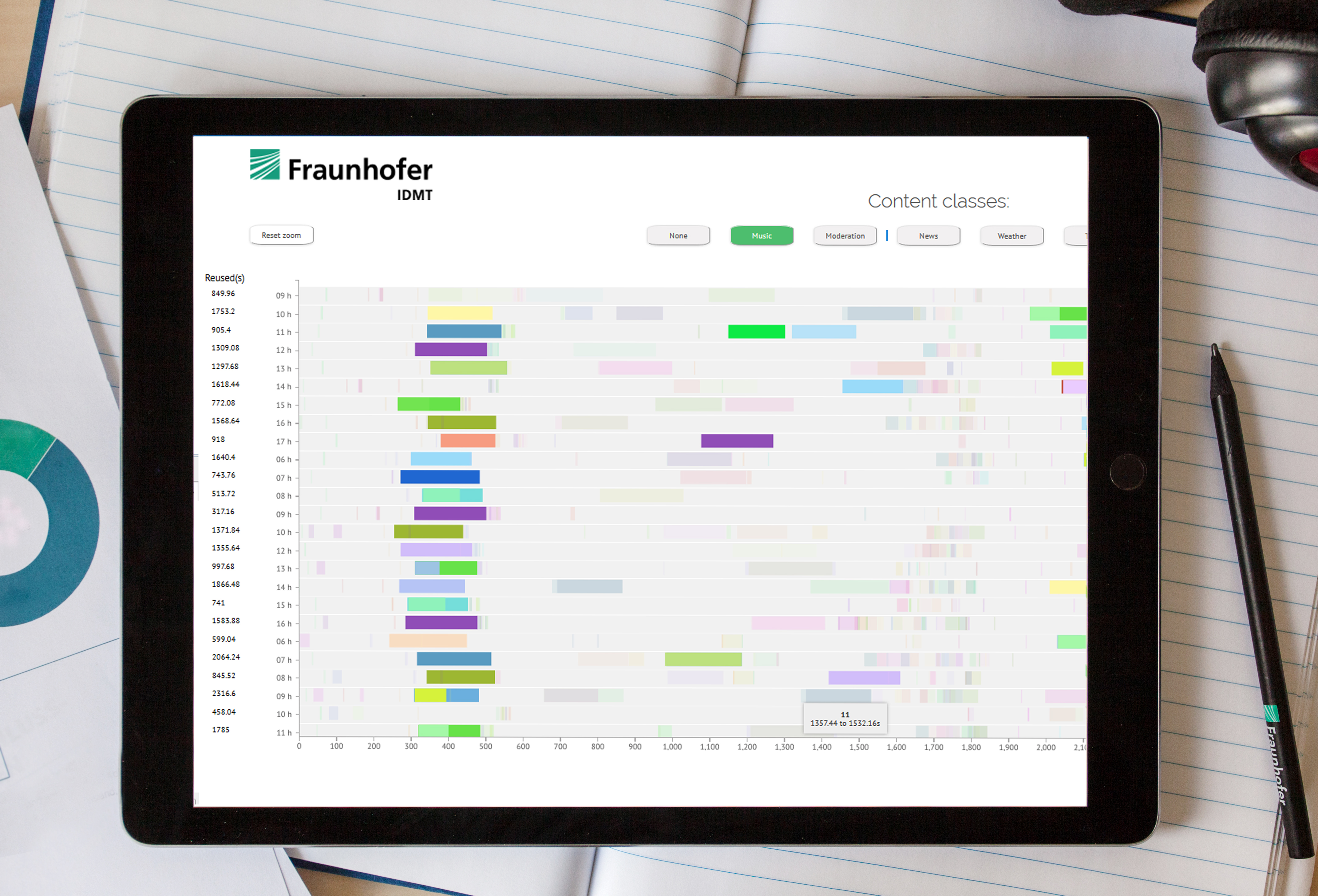 Program analysis tool by Fraunhofer IDMT