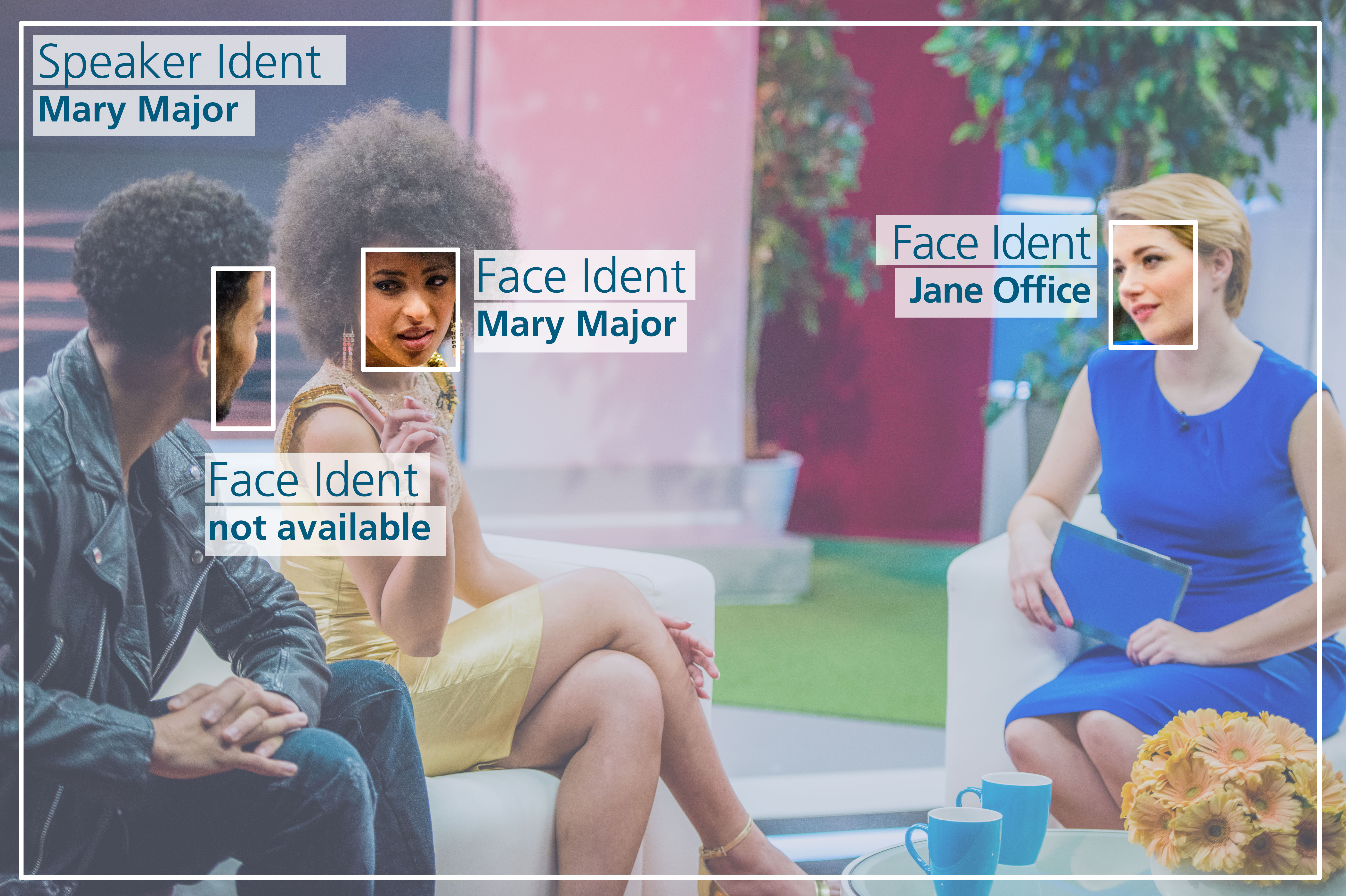Audiovidual Identity Suite erkennt Personen an Stimme und Gesicht.